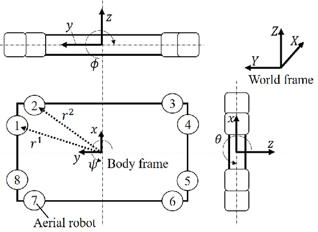 Figure 2 for Cooperative Transportation with Multiple Aerial Robots and Decentralized Control for Unknown Payloads