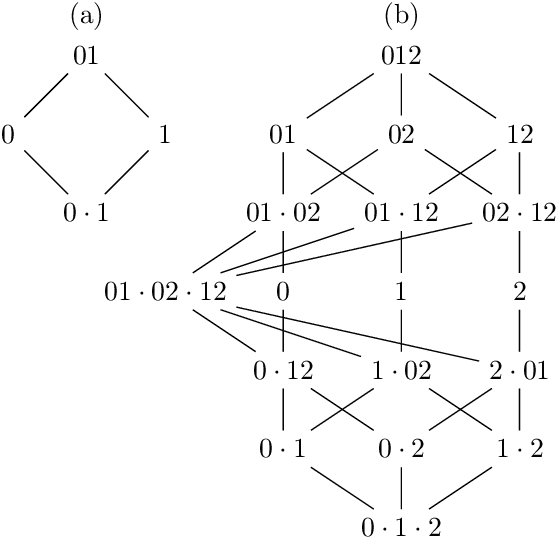 Figure 1 for Unique Information via Dependency Constraints