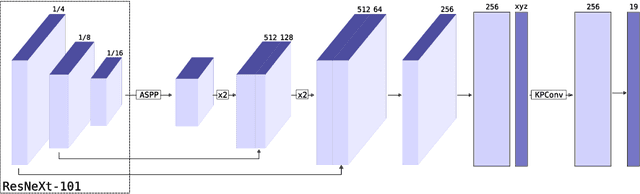 Figure 1 for KPRNet: Improving projection-based LiDAR semantic segmentation
