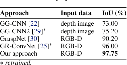 Figure 2 for Lifelong 3D Object Recognition and Grasp Synthesis Using Dual Memory Recurrent Self-Organization Networks