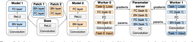 Figure 1 for K For The Price Of 1: Parameter Efficient Multi-task And Transfer Learning