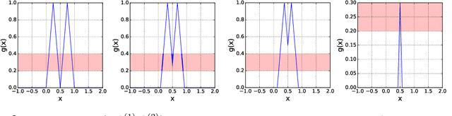 Figure 3 for K For The Price Of 1: Parameter Efficient Multi-task And Transfer Learning