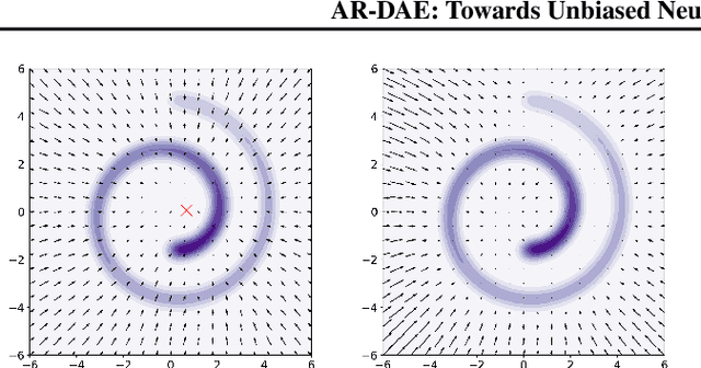 Figure 3 for AR-DAE: Towards Unbiased Neural Entropy Gradient Estimation