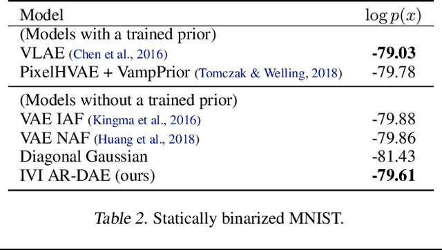 Figure 4 for AR-DAE: Towards Unbiased Neural Entropy Gradient Estimation