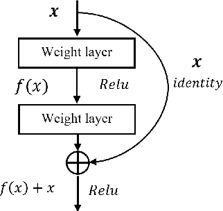 Figure 4 for Multi-Modal Attention-based Fusion Model for Semantic Segmentation of RGB-Depth Images