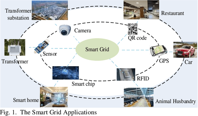 Figure 1 for Data Encryption based on 9D Complex Chaotic System with Quaternion for Smart Grid