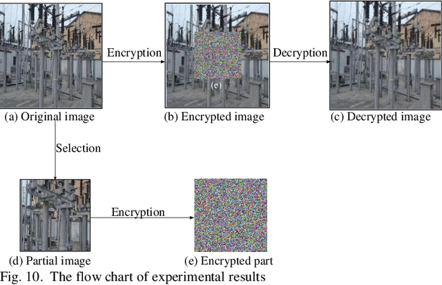 Figure 2 for Data Encryption based on 9D Complex Chaotic System with Quaternion for Smart Grid