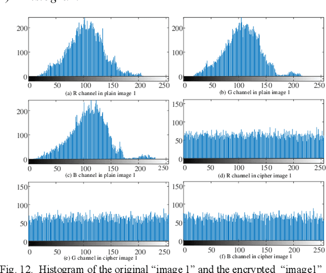 Figure 4 for Data Encryption based on 9D Complex Chaotic System with Quaternion for Smart Grid
