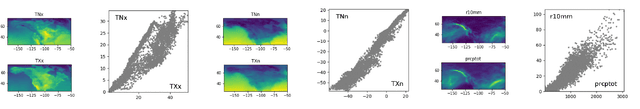 Figure 3 for COMET Flows: Towards Generative Modeling of Multivariate Extremes and Tail Dependence