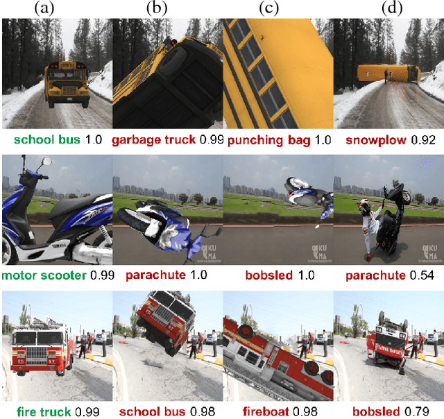 Figure 1 for Strike  a Pose: Neural Networks Are Easily Fooled by Strange Poses of Familiar Objects