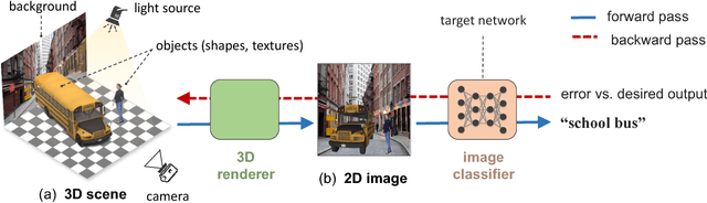 Figure 3 for Strike (with) a Pose: Neural Networks Are Easily Fooled by Strange Poses of Familiar Objects