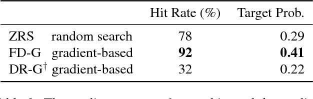 Figure 4 for Strike  a Pose: Neural Networks Are Easily Fooled by Strange Poses of Familiar Objects