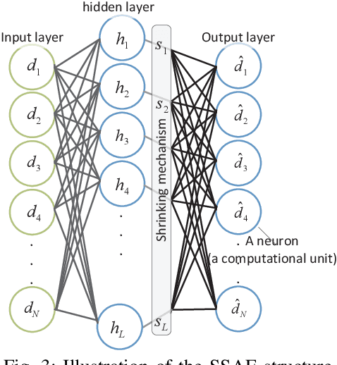 Figure 3 for Toward a Robust Sparse Data Representation for Wireless Sensor Networks