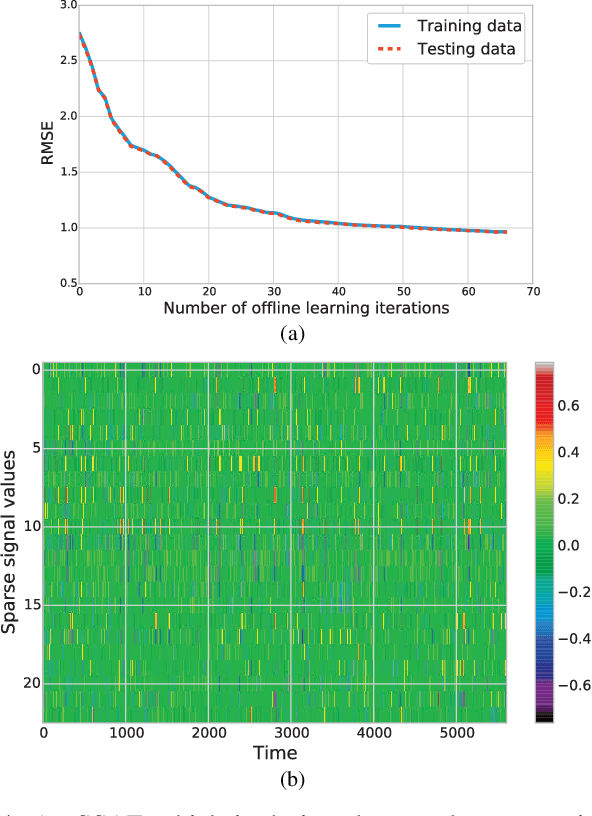 Figure 4 for Toward a Robust Sparse Data Representation for Wireless Sensor Networks