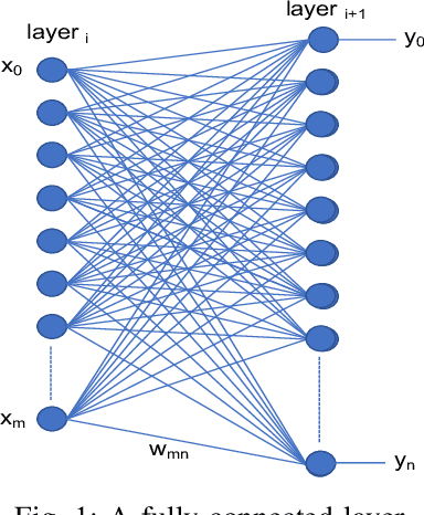 Figure 1 for An Analysis of State-of-the-art Activation Functions For Supervised Deep Neural Network