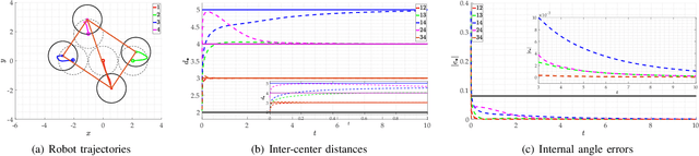 Figure 2 for Angle-Constrained Formation Control for Circular Mobile Robots