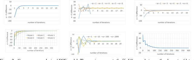 Figure 3 for Federated Collaborative Filtering for Privacy-Preserving Personalized Recommendation System