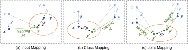 Figure 3 for Low-resource Learning with Knowledge Graphs: A Comprehensive Survey