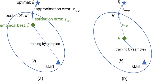 Figure 1 for Low-resource Learning with Knowledge Graphs: A Comprehensive Survey