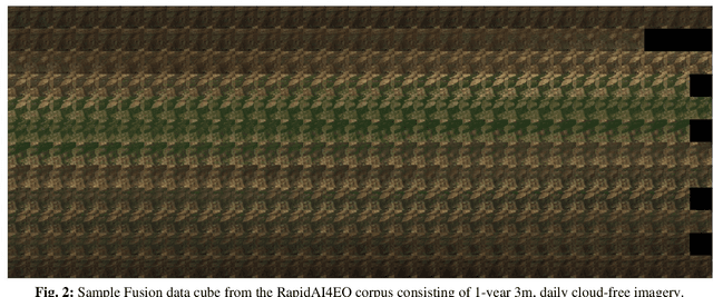 Figure 2 for RapidAI4EO: A Corpus for Higher Spatial and Temporal Reasoning