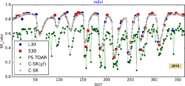 Figure 3 for RapidAI4EO: A Corpus for Higher Spatial and Temporal Reasoning