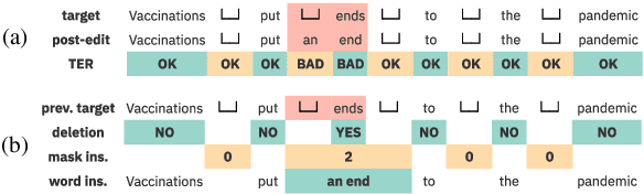 Figure 1 for Levenshtein Training for Word-level Quality Estimation