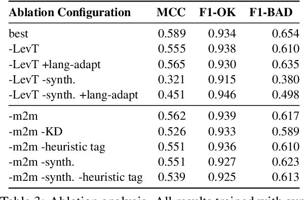 Figure 4 for Levenshtein Training for Word-level Quality Estimation