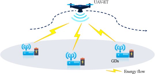 Figure 4 for UAV-Enabled Wireless Power Transfer: A Tutorial Overview