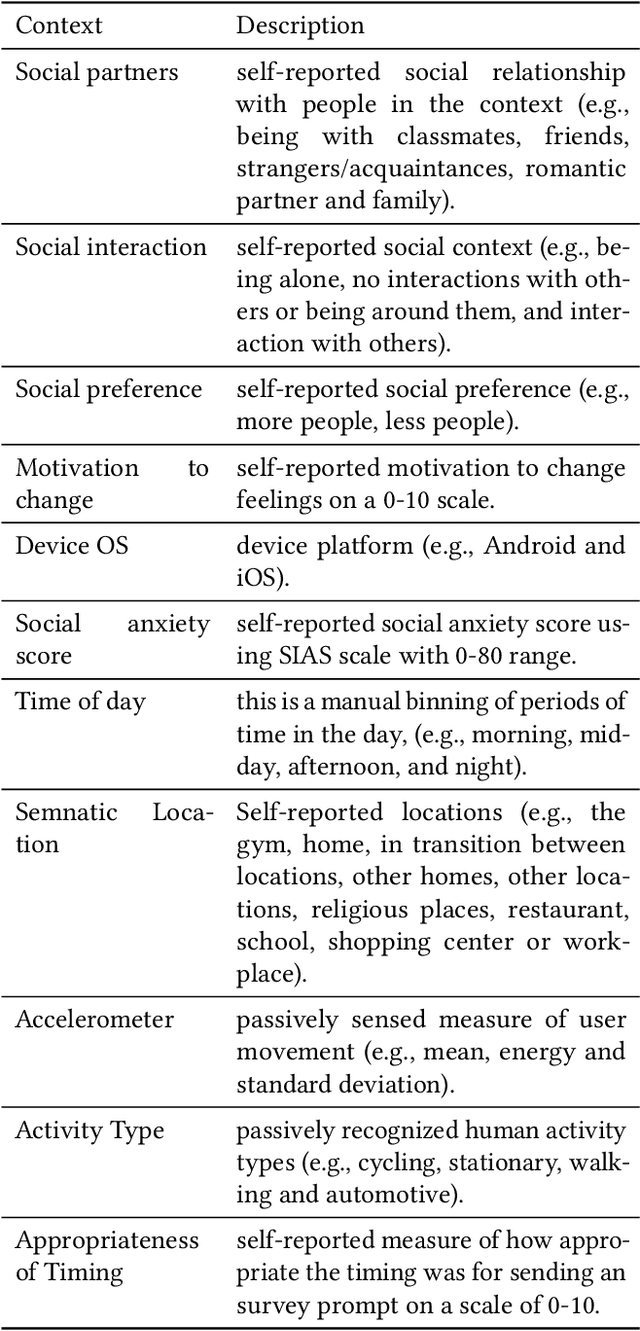 Figure 2 for Offline Contextual Multi-armed Bandits for Mobile Health Interventions: A Case Study on Emotion Regulation