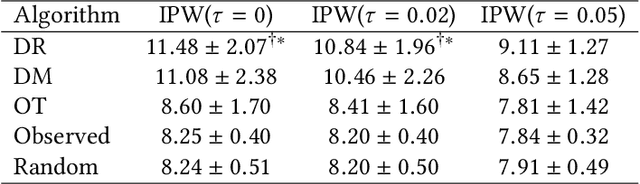 Figure 3 for Offline Contextual Multi-armed Bandits for Mobile Health Interventions: A Case Study on Emotion Regulation
