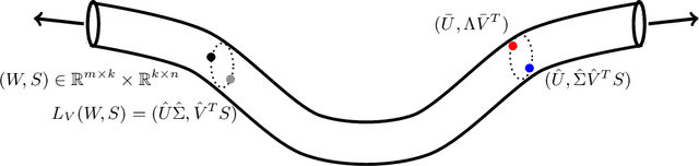 Figure 1 for The Landscape of Matrix Factorization Revisited