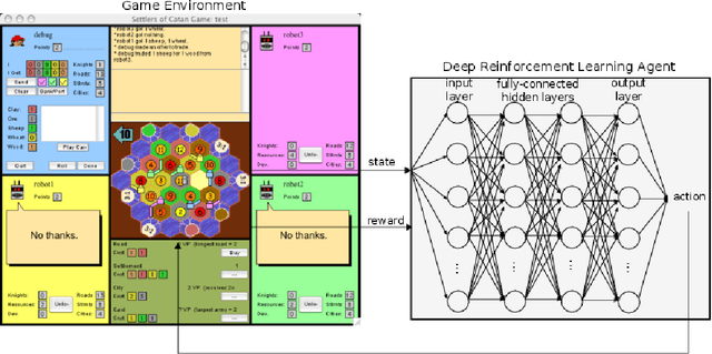 Figure 1 for Strategic Dialogue Management via Deep Reinforcement Learning