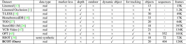 Figure 2 for BCOT: A Markerless High-Precision 3D Object Tracking Benchmark