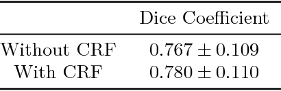 Figure 2 for Conditional Random Fields as Recurrent Neural Networks for 3D Medical Imaging Segmentation