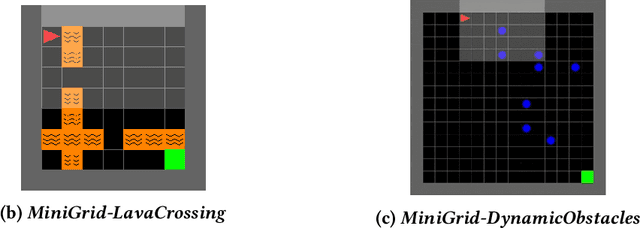 Figure 3 for Observational Robustness and Invariances in Reinforcement Learning via Lexicographic Objectives