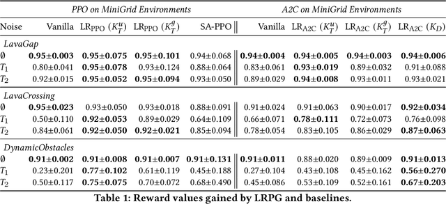 Figure 2 for Observational Robustness and Invariances in Reinforcement Learning via Lexicographic Objectives