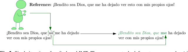 Figure 3 for An Interactive Machine Translation Framework for Modernizing Historical Documents