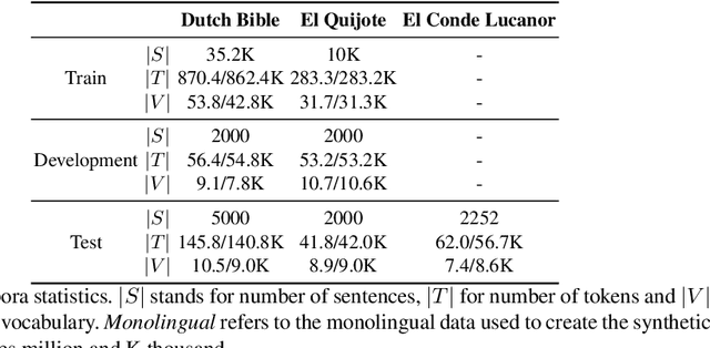 Figure 2 for An Interactive Machine Translation Framework for Modernizing Historical Documents