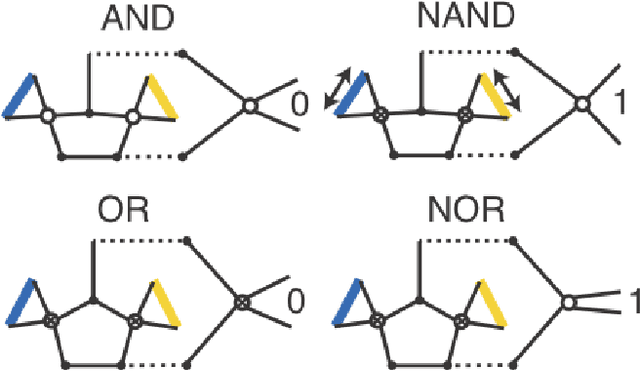 Figure 4 for Muscle-inspired flexible mechanical logic architecture for colloidal robotics