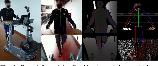 Figure 1 for Real-Time Human Pose Estimation on a Smart Walker using Convolutional Neural Networks