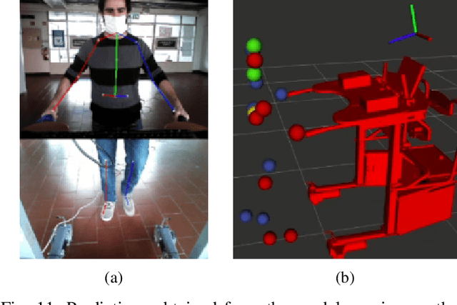 Figure 3 for Real-Time Human Pose Estimation on a Smart Walker using Convolutional Neural Networks