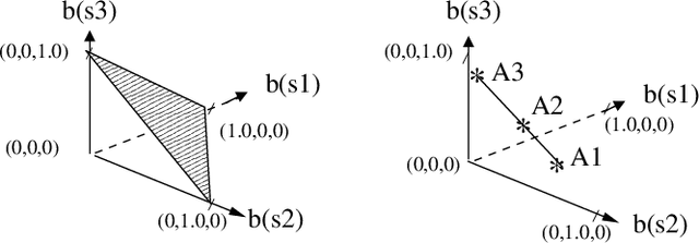 Figure 1 for Restricted Value Iteration: Theory and Algorithms