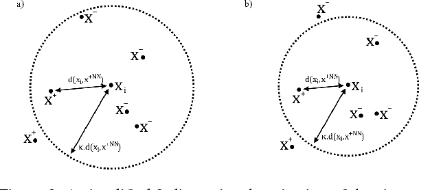 Figure 3 for Smart Mining for Deep Metric Learning