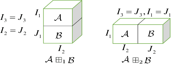 Figure 3 for Iterative Block Tensor Singular Value Thresholding for Extraction of Low Rank Component of Image Data