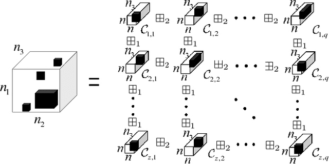 Figure 4 for Iterative Block Tensor Singular Value Thresholding for Extraction of Low Rank Component of Image Data