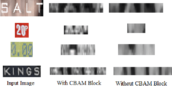 Figure 4 for STRIDE : Scene Text Recognition In-Device