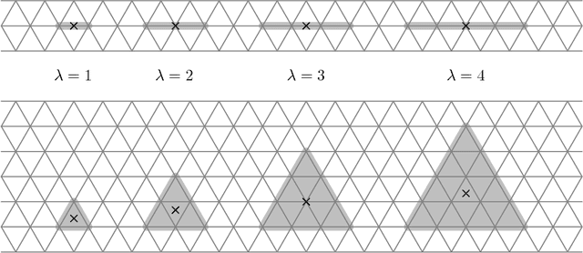 Figure 2 for Shape Formation by Programmable Particles