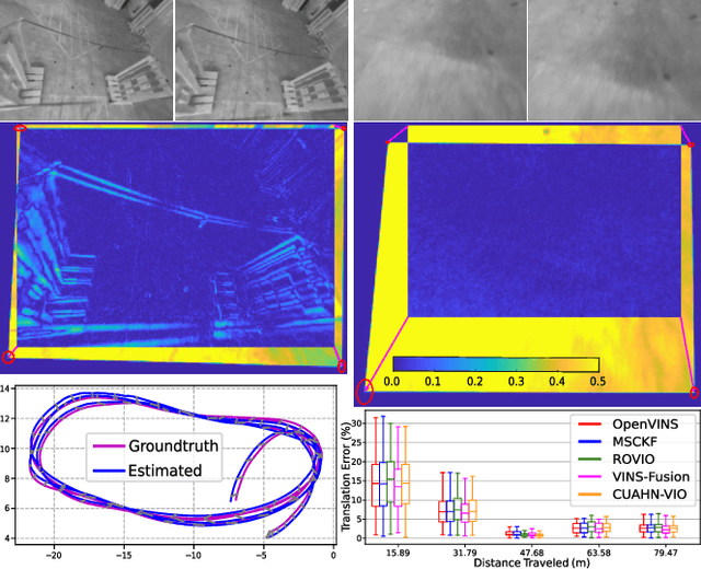 Figure 1 for CUAHN-VIO: Content-and-Uncertainty-Aware Homography Network for Visual-Inertial Odometry