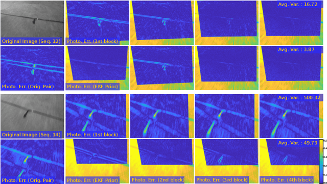 Figure 2 for CUAHN-VIO: Content-and-Uncertainty-Aware Homography Network for Visual-Inertial Odometry