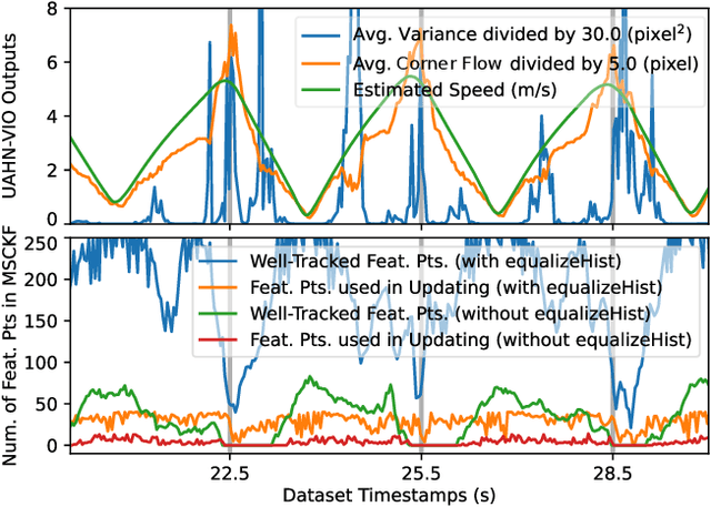 Figure 4 for CUAHN-VIO: Content-and-Uncertainty-Aware Homography Network for Visual-Inertial Odometry